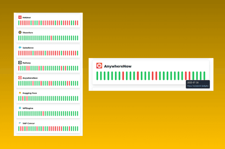 Analyze Historical Data